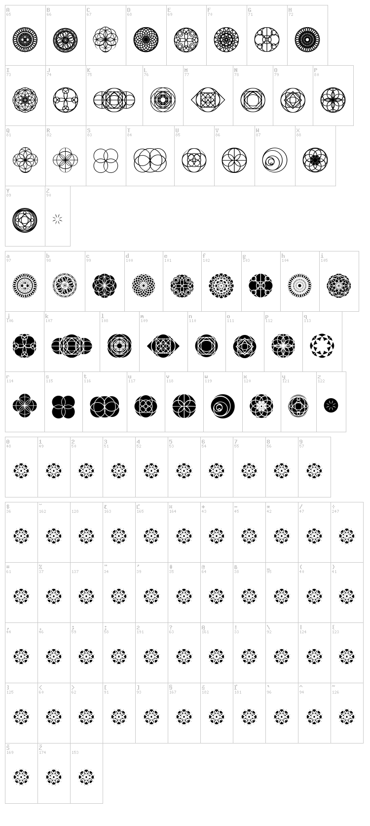 Kaleidoscopic Vision font map